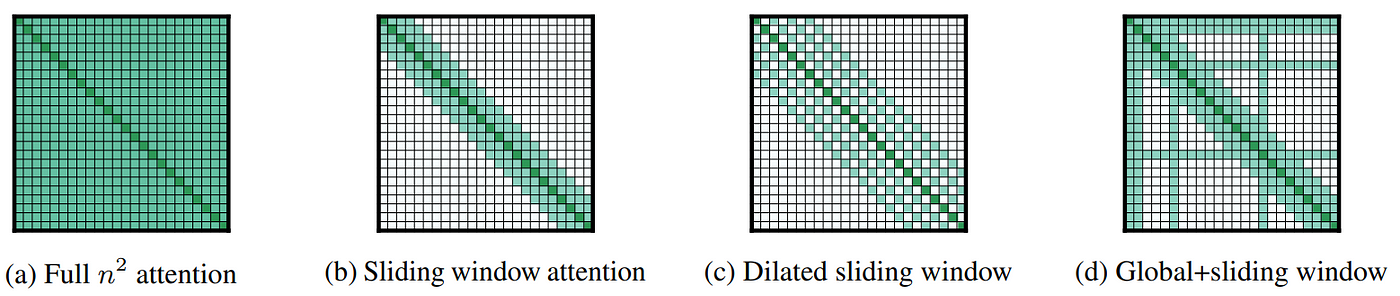 approximate attention