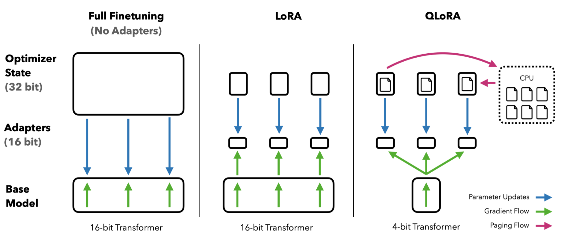 qlora