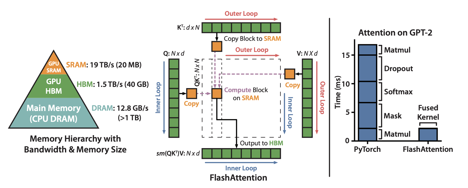 flashattention