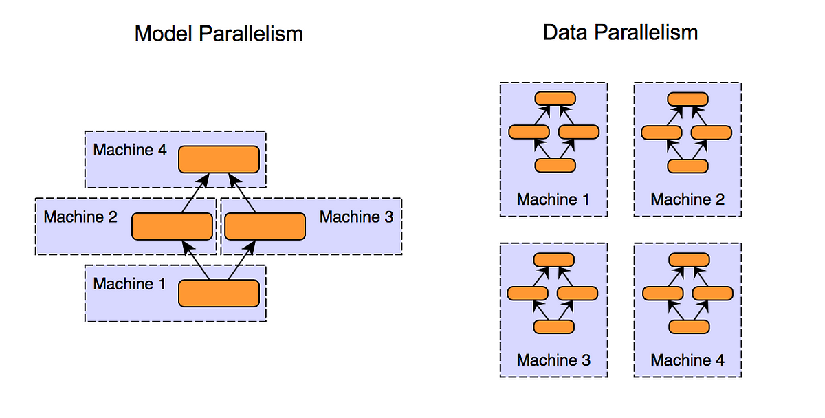 compilers