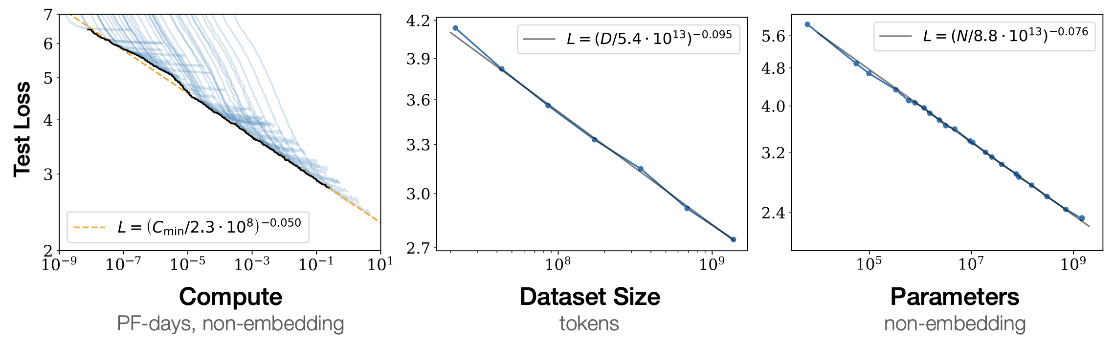 power law