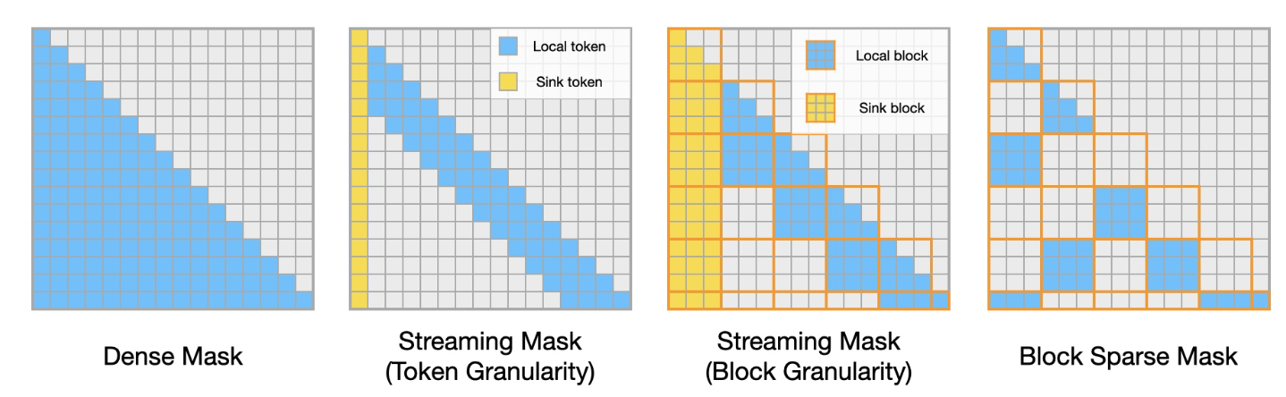 sparsity masks