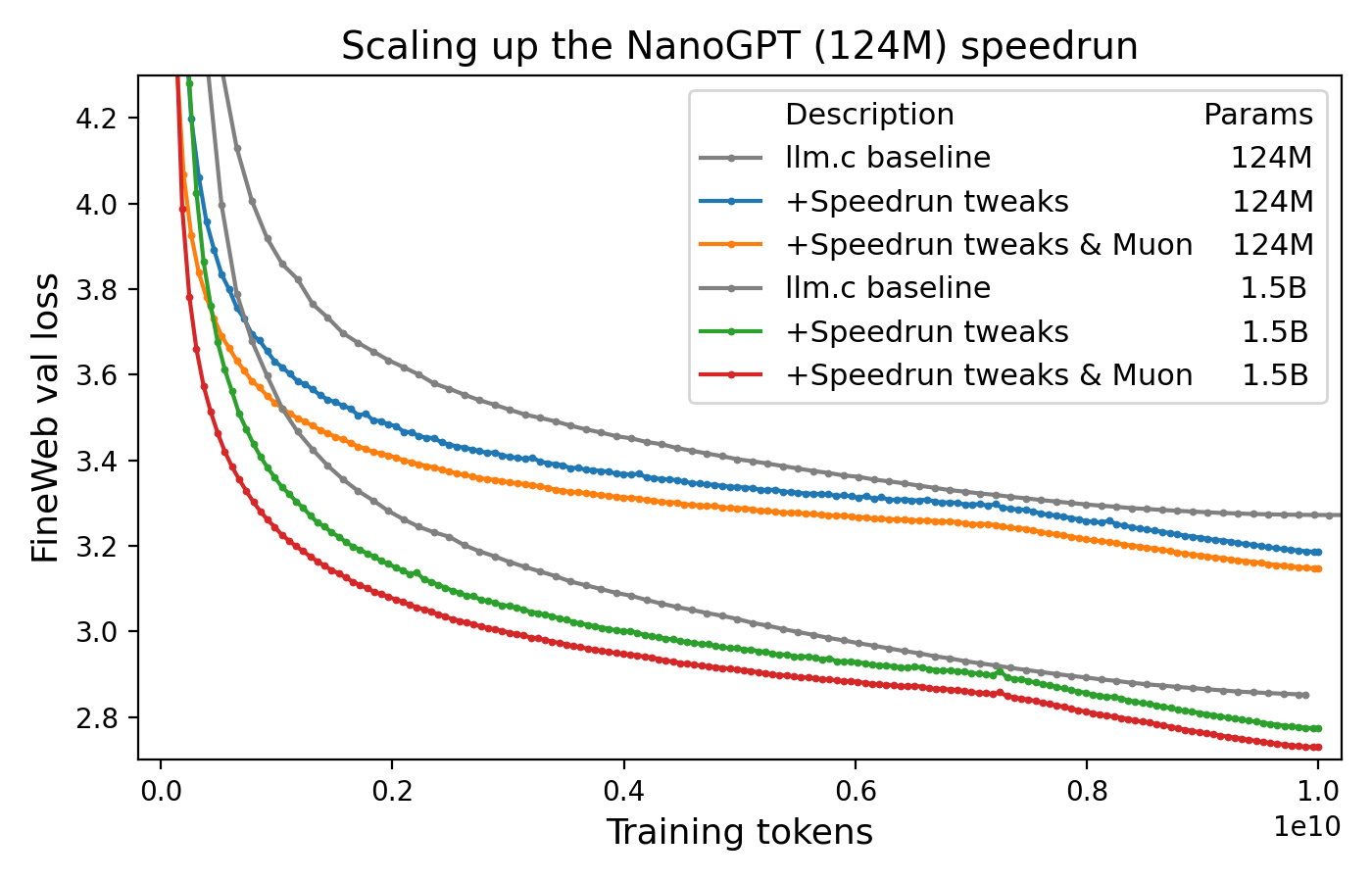 sparsity masks