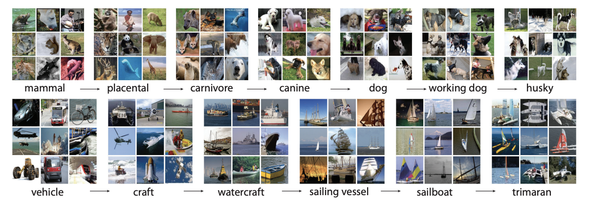 ImageNet.