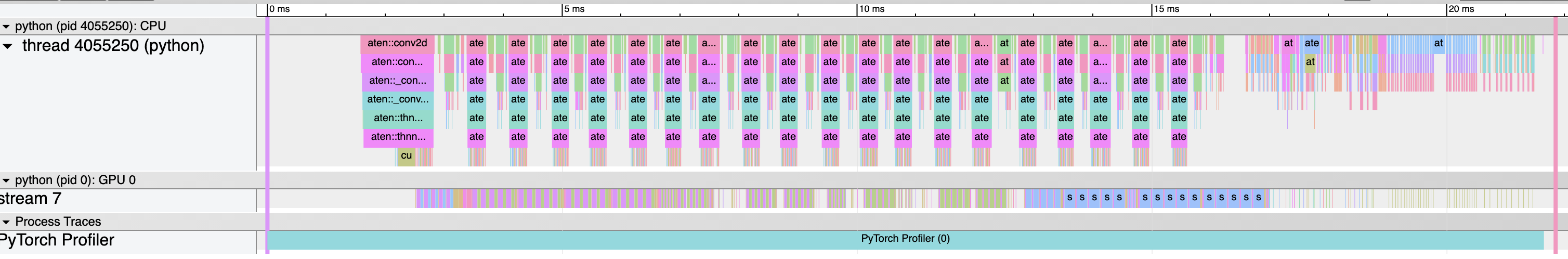 pytorch profiler