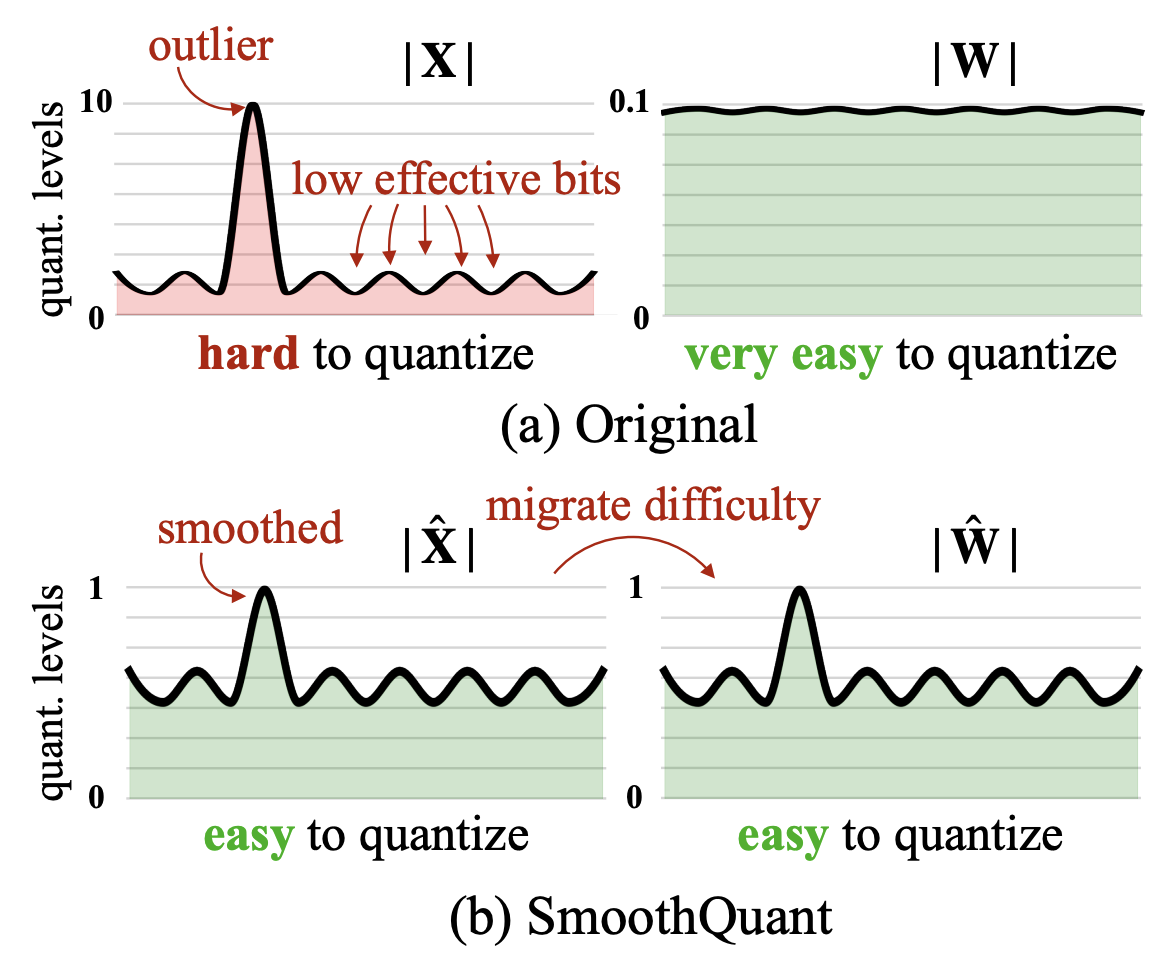 smoothquant