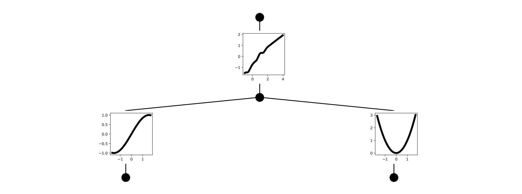 Fixing the activation function.