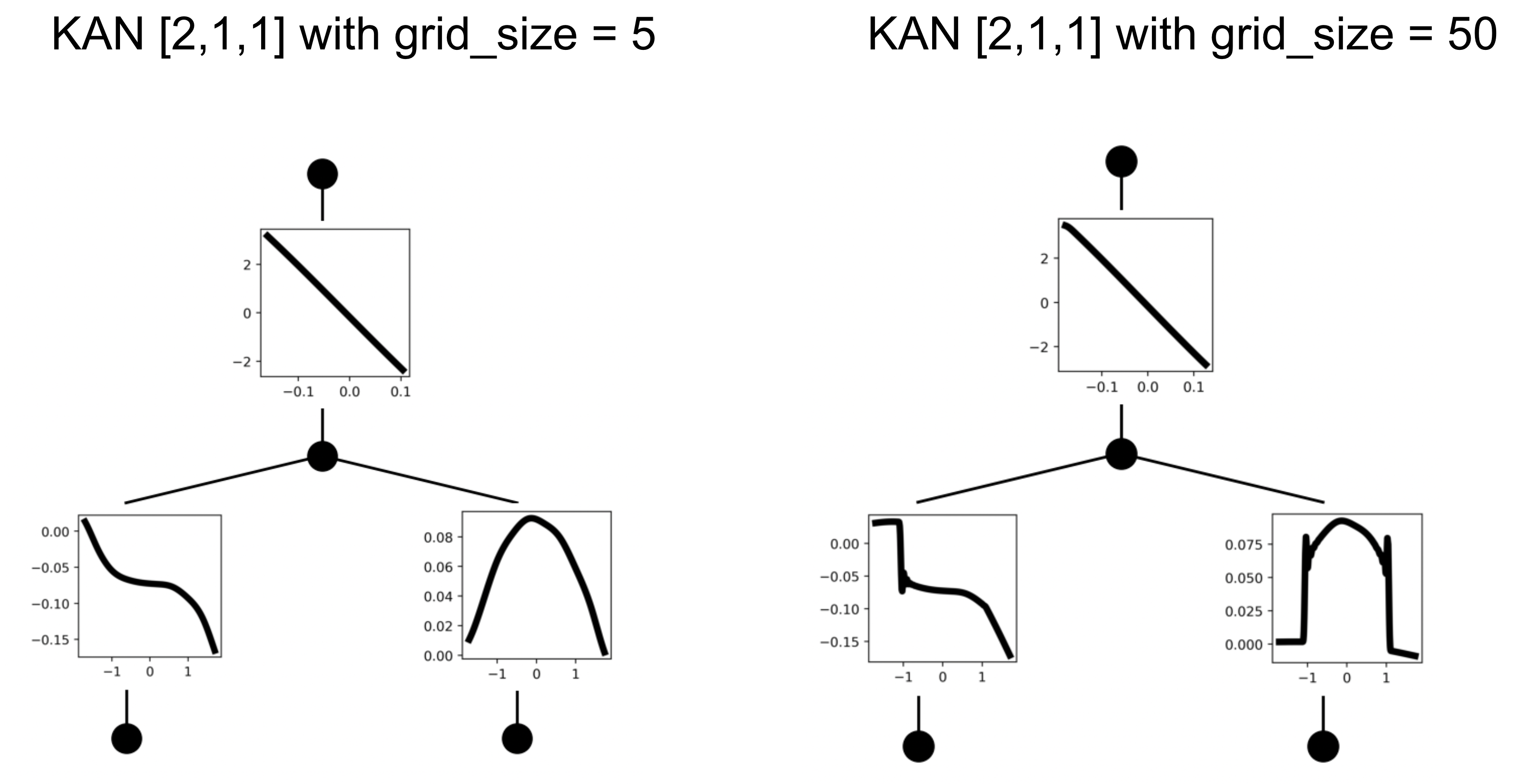 KAN Grid Extension from 5 to 50