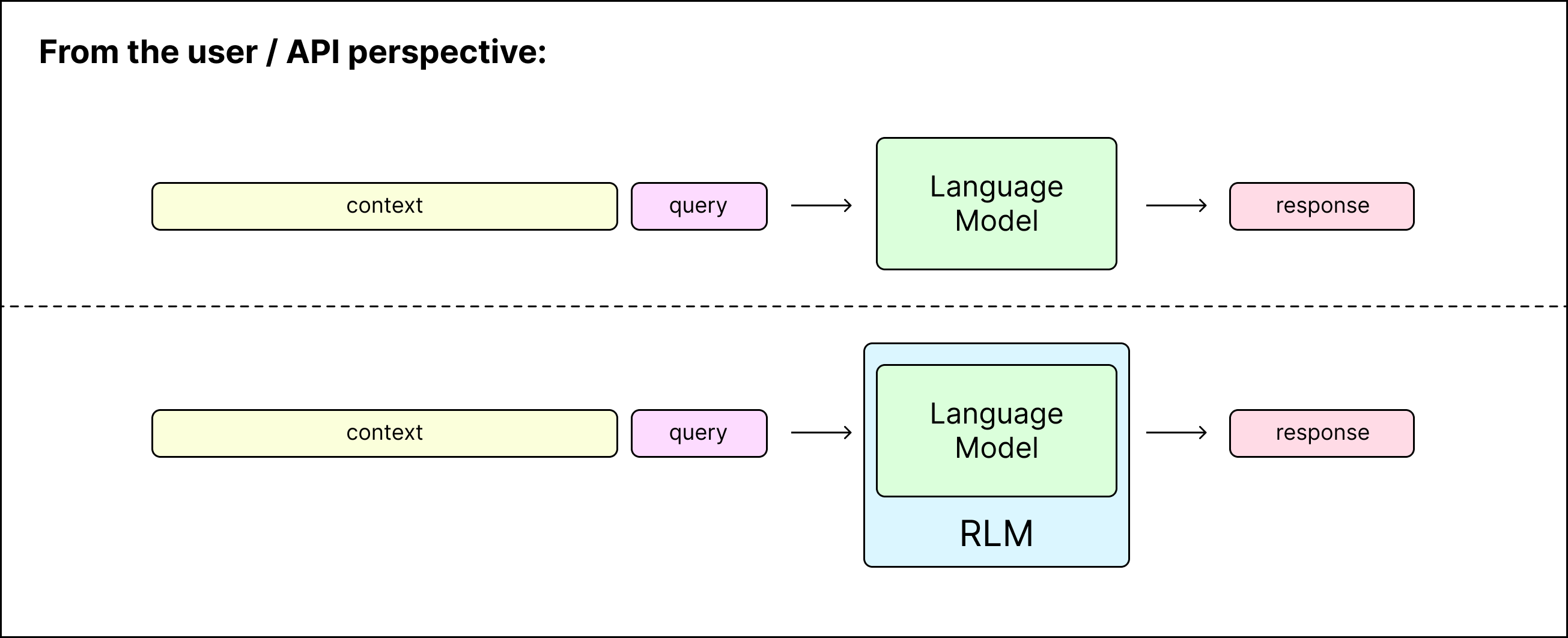 API