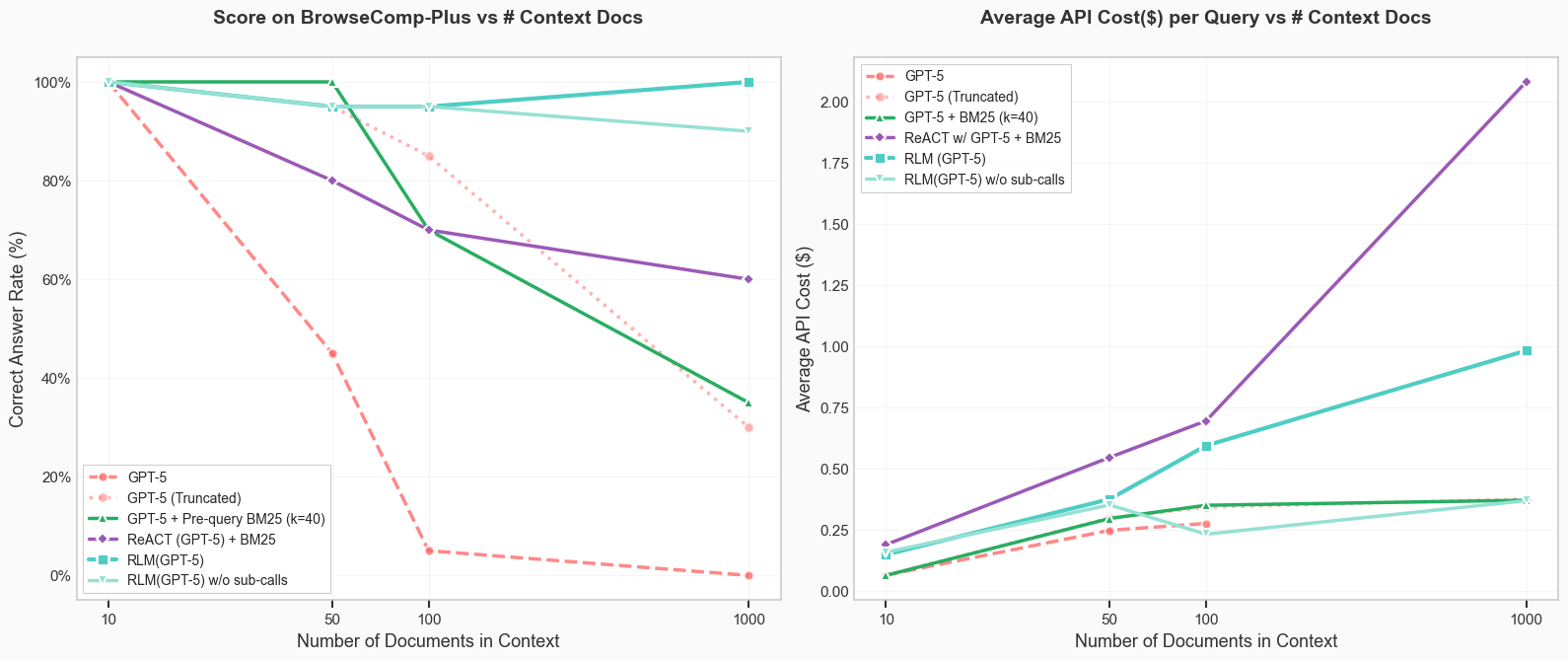 API