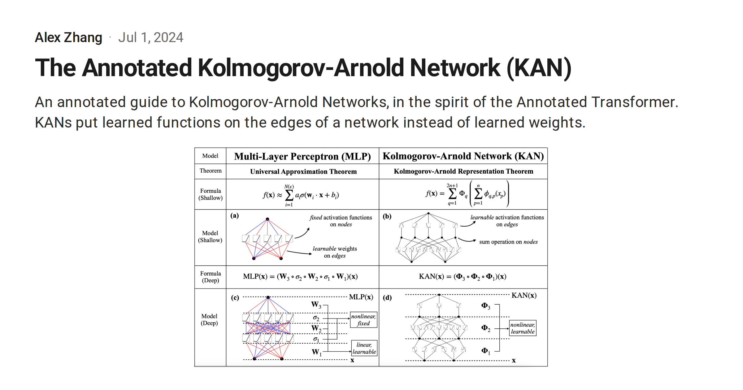 The Annotated Kolmogorov-Arnold Network (KAN)